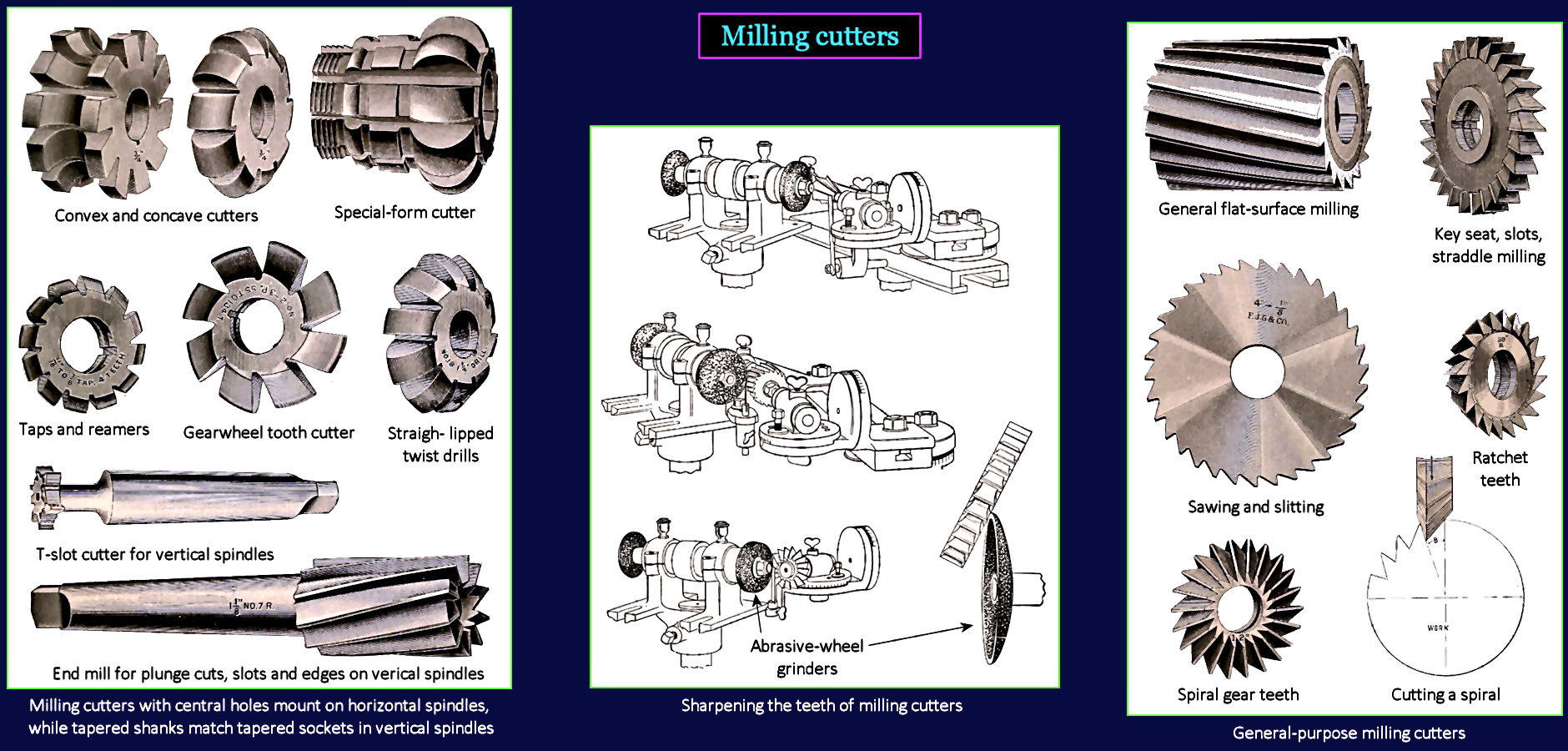 Profiled milling cutters, 1870